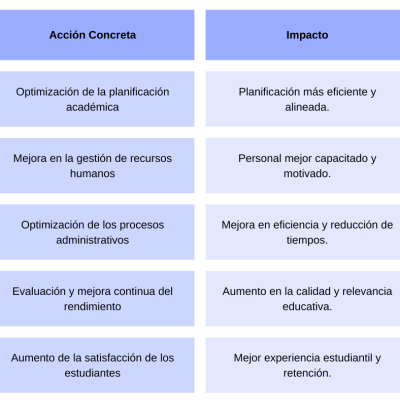 Tabla de ejemplos prácticos de la aplicación de la ISO 21001:2018